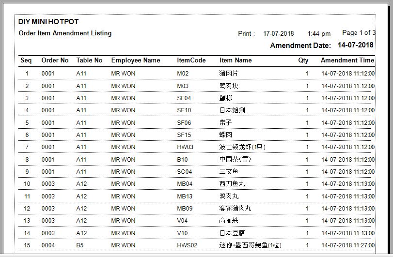 Order Item Amendment Listing
